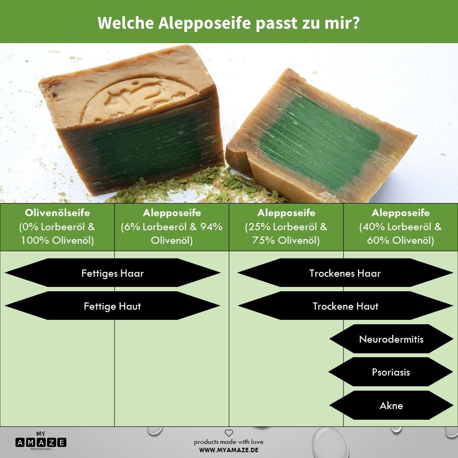 ALEPPO SEIFE (6% LORBEERÖL & 94% OLIVENÖL)