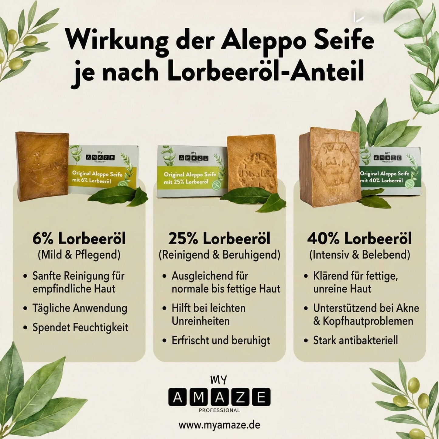 ALEPPO SEIFE (40% LORBEERÖL & 60% OLIVENÖL)